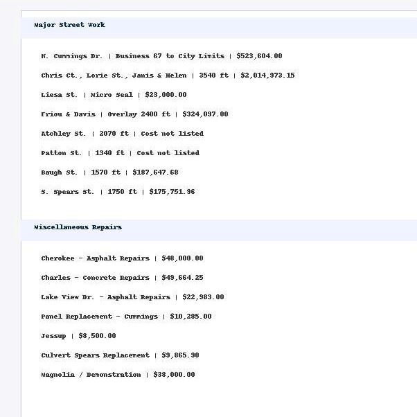 completed_streets_2025_chart2